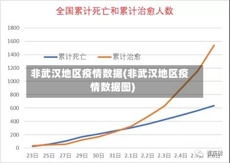 非武汉地区疫情数据(非武汉地区疫情数据图)-第2张图片