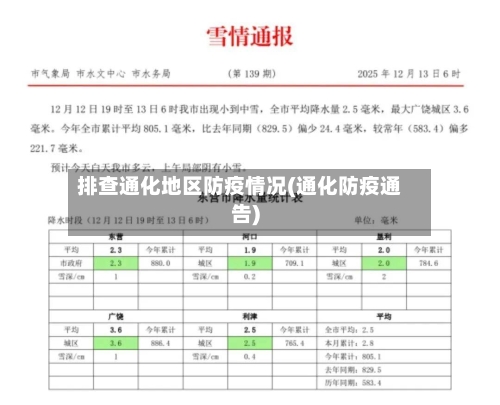 排查通化地区防疫情况(通化防疫通告)