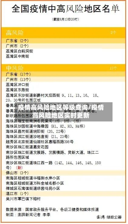 疫情高风险地区等级查询/疫情高风险地区实时更新