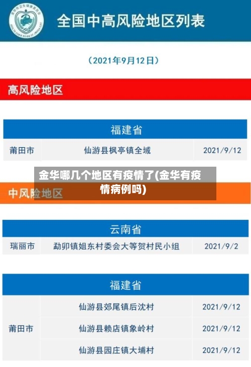 金华哪几个地区有疫情了(金华有疫情病例吗)-第2张图片
