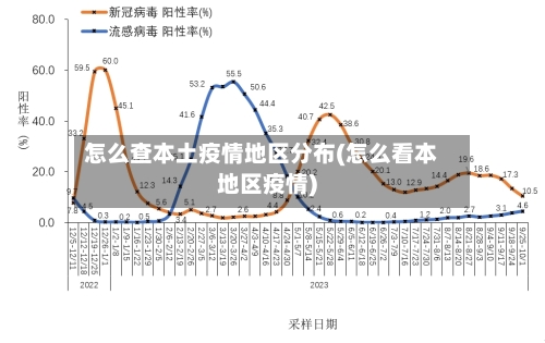 怎么查本土疫情地区分布(怎么看本地区疫情)