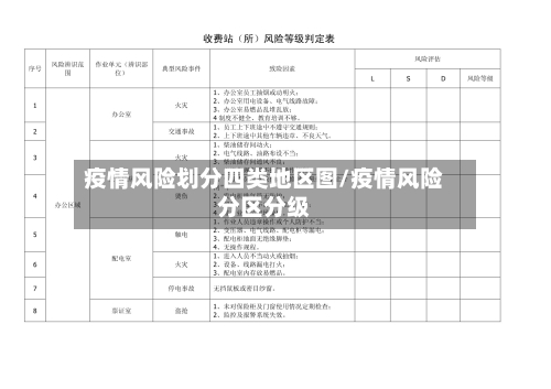 疫情风险划分四类地区图/疫情风险分区分级
