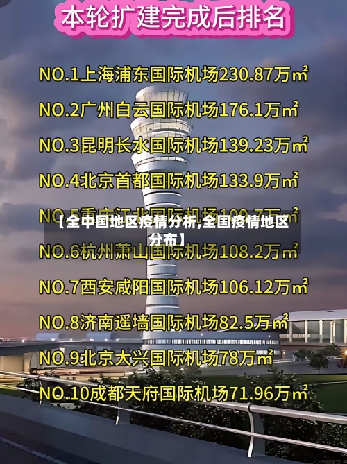 【全中国地区疫情分析,全国疫情地区分布】-第2张图片