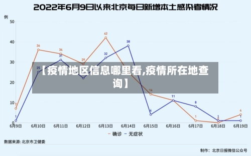 【疫情地区信息哪里看,疫情所在地查询】-第2张图片