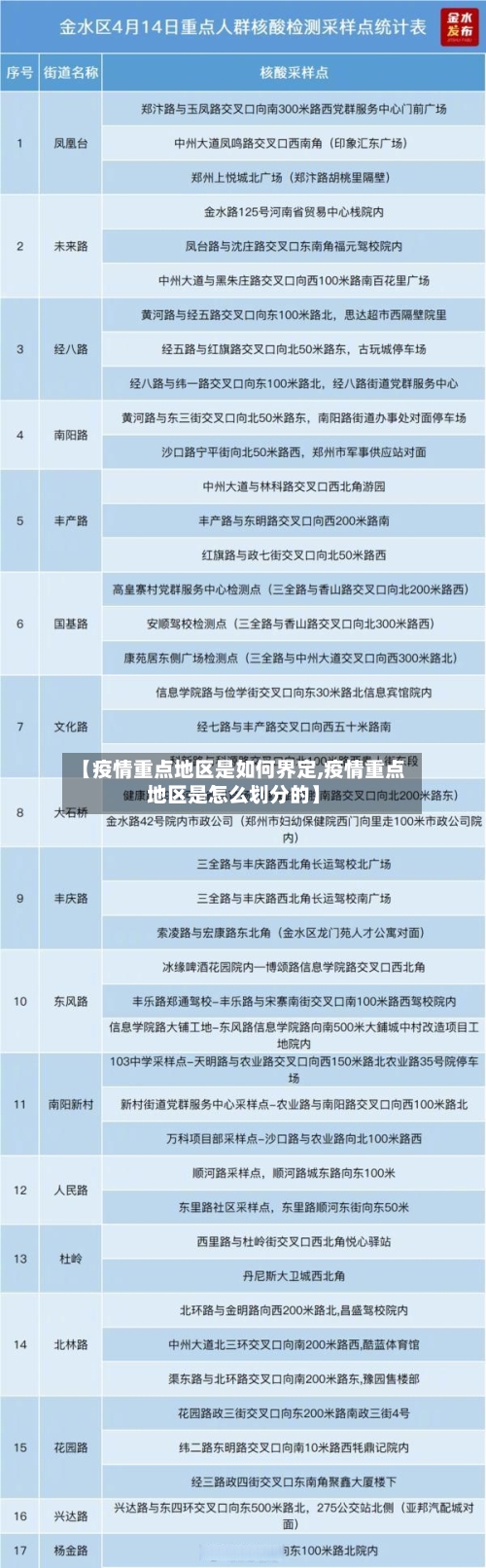 【疫情重点地区是如何界定,疫情重点地区是怎么划分的】