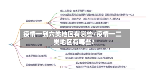 疫情一到六类地区有哪些/疫情一二类地区有哪些?