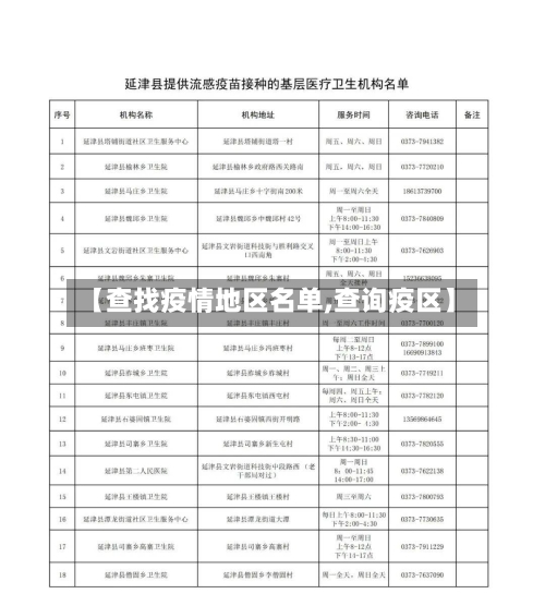 【查找疫情地区名单,查询疫区】