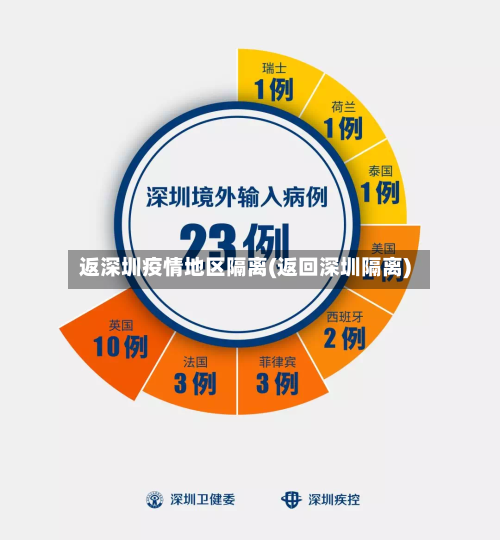 返深圳疫情地区隔离(返回深圳隔离)