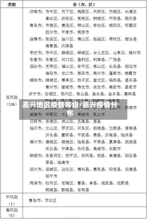 嘉兴地区疫情等级/嘉兴疫情分布
