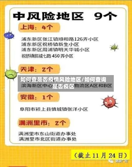 如何查是否疫情风险地区/如何查询是否疫区-第3张图片