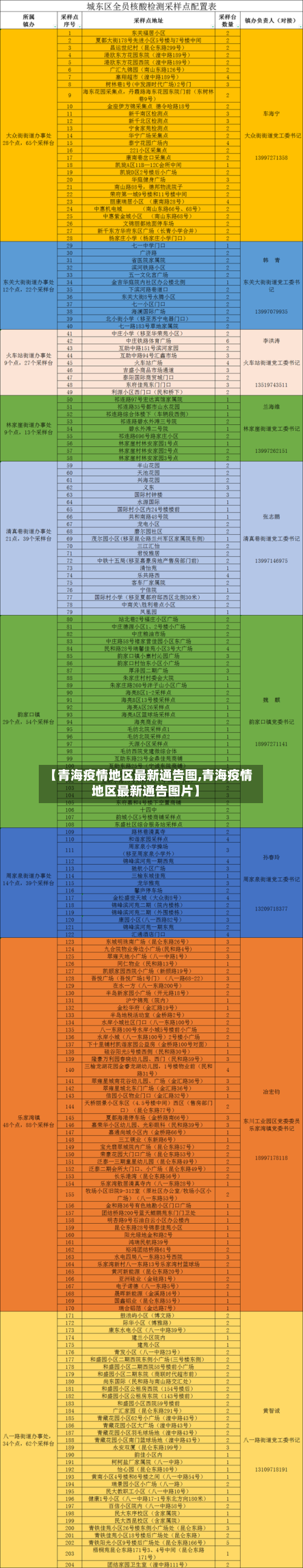 【青海疫情地区最新通告图,青海疫情地区最新通告图片】