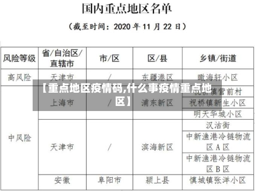 【重点地区疫情码,什么事疫情重点地区】