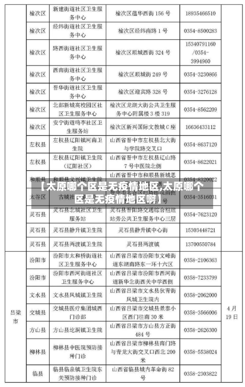 【太原哪个区是无疫情地区,太原哪个区是无疫情地区啊】-第2张图片