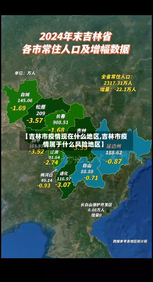 【吉林市疫情现在什么地区,吉林市疫情属于什么风险地区】