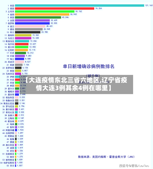 【大连疫情东北三省六地区,辽宁省疫情大连3例其余4例在哪里】