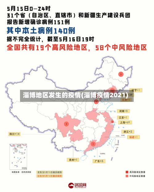 淄博地区发生的疫情(淄博疫情2021)