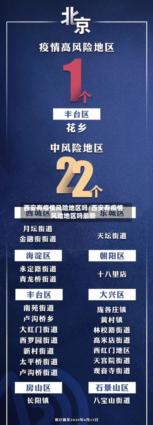 西安有疫情风险地区吗/西安有疫情风险地区吗最新