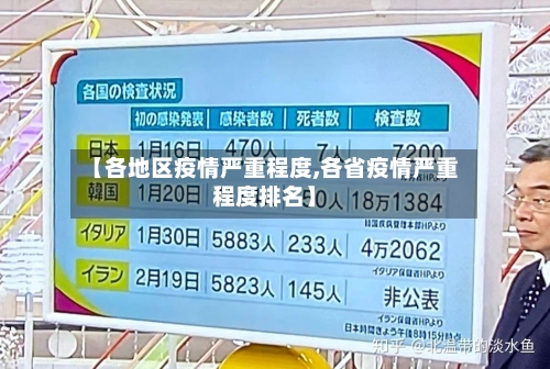 【各地区疫情严重程度,各省疫情严重程度排名】