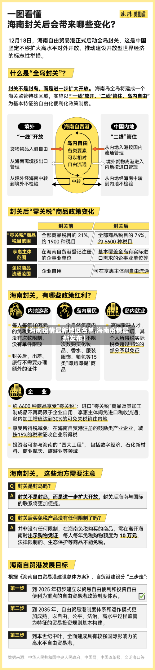 【海南疫情最新地区名单,海南疫情最新发布】