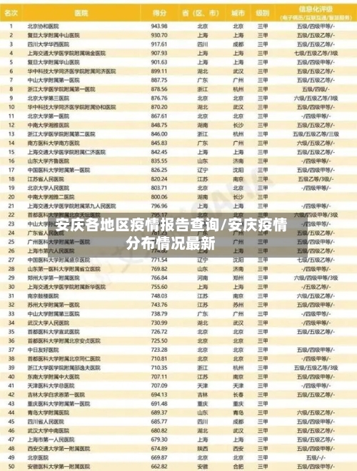 安庆各地区疫情报告查询/安庆疫情分布情况最新
