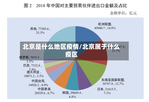 北京是什么地区疫情/北京属于什么疫区-第2张图片