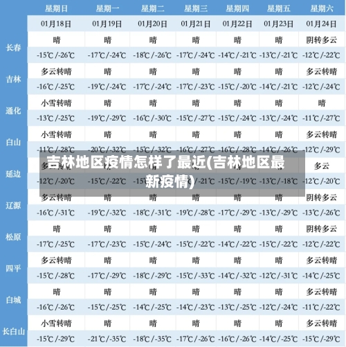 吉林地区疫情怎样了最近(吉林地区最新疫情)