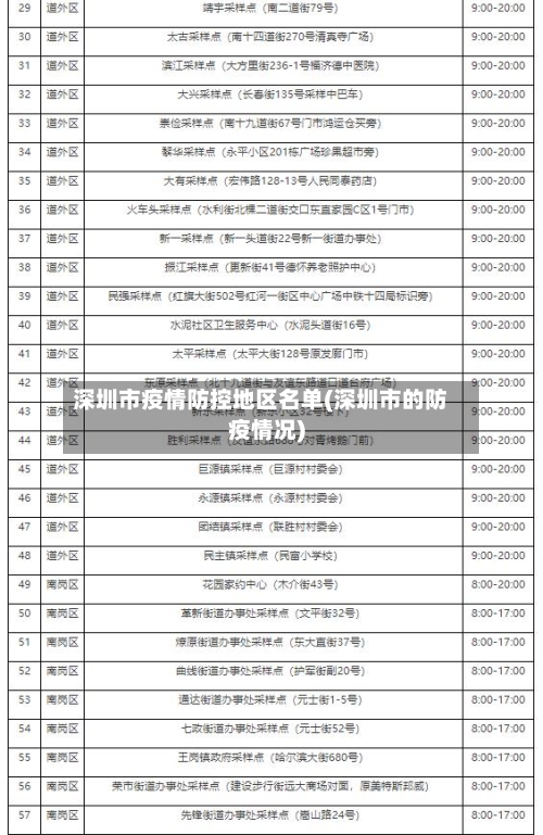 深圳市疫情防控地区名单(深圳市的防疫情况)-第2张图片