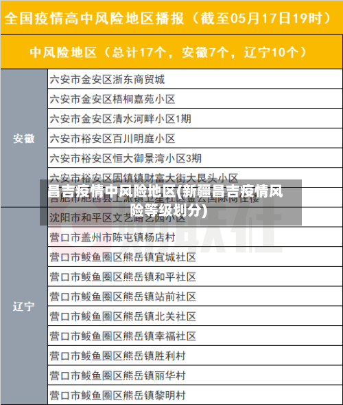 昌吉疫情中风险地区(新疆昌吉疫情风险等级划分)