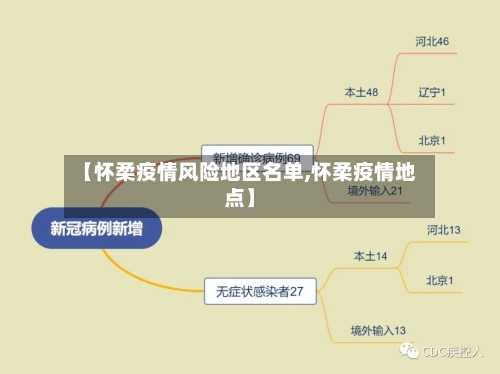 【怀柔疫情风险地区名单,怀柔疫情地点】-第2张图片