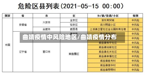 曲靖疫情中风险地区/曲靖疫情分布