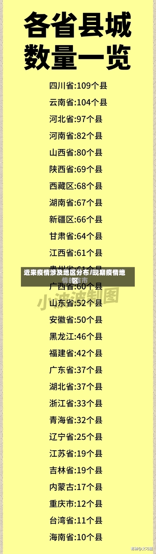 近来疫情涉及地区分布/现期疫情地区-第2张图片