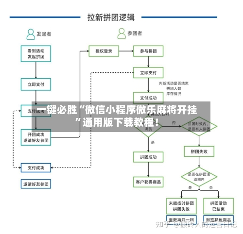 一键必胜“微信小程序微乐麻将开挂”通用版下载教程！-第3张图片