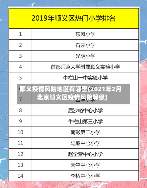 顺义疫情风险地区有哪里(2021年2月北京顺义区疫情风险等级)-第2张图片