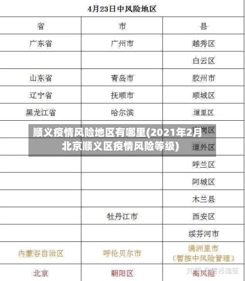 顺义疫情风险地区有哪里(2021年2月北京顺义区疫情风险等级)-第3张图片