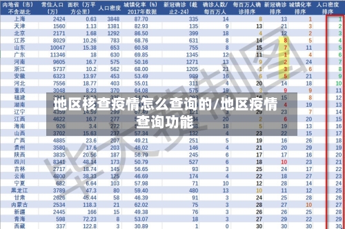 地区核查疫情怎么查询的/地区疫情查询功能-第2张图片
