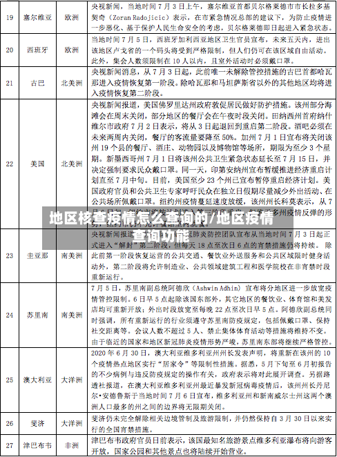 地区核查疫情怎么查询的/地区疫情查询功能