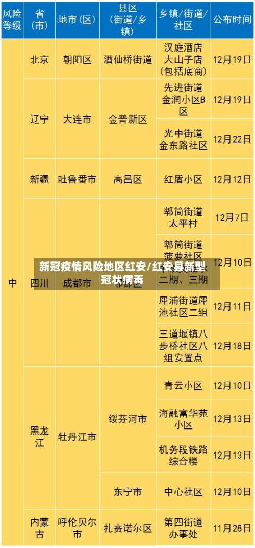 新冠疫情风险地区红安/红安县新型冠状病毒-第3张图片