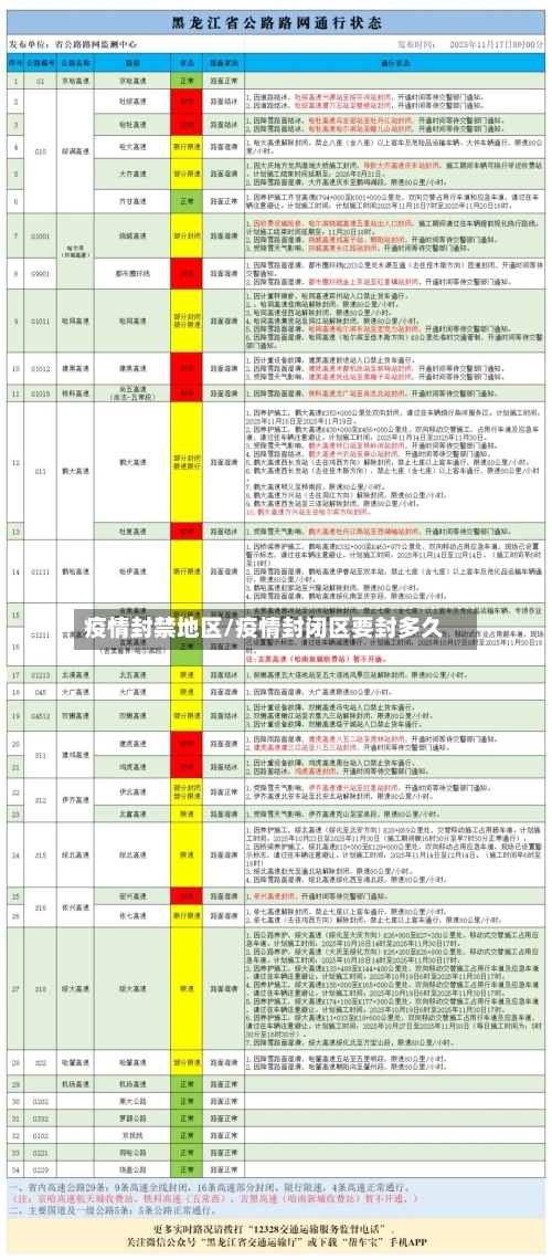 疫情封禁地区/疫情封闭区要封多久-第3张图片