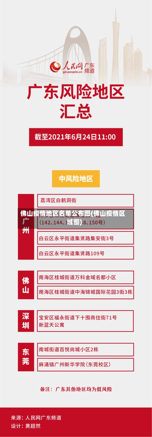 佛山疫情地区名单公布图(佛山疫情区域图)