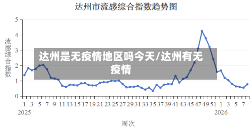 达州是无疫情地区吗今天/达州有无疫情