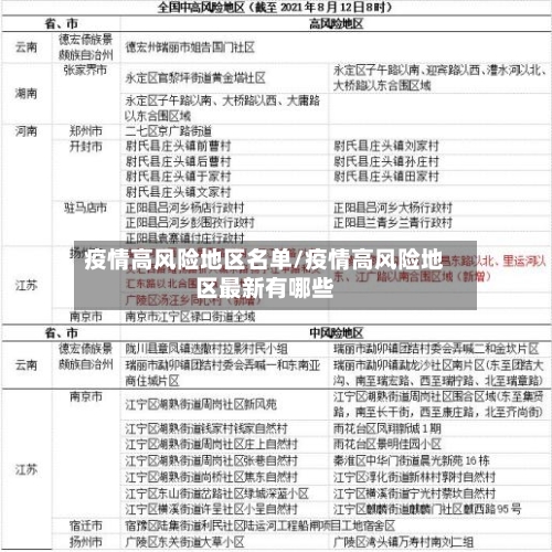 疫情高风险地区名单/疫情高风险地区最新有哪些-第2张图片