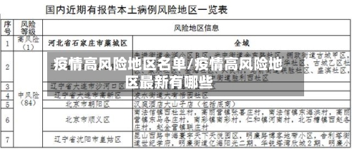 疫情高风险地区名单/疫情高风险地区最新有哪些