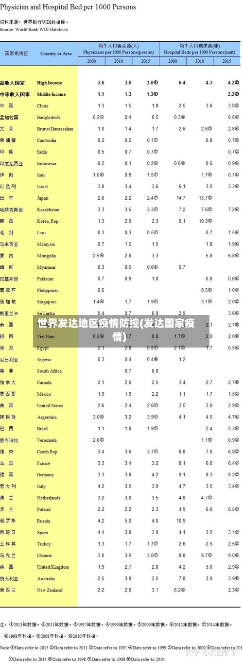 世界发达地区疫情防控(发达国家疫情)-第3张图片