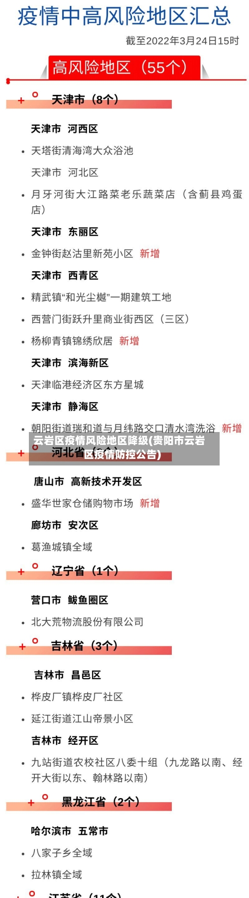 云岩区疫情风险地区降级(贵阳市云岩区疫情防控公告)-第2张图片