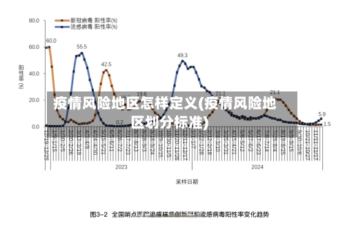 疫情风险地区怎样定义(疫情风险地区划分标准)