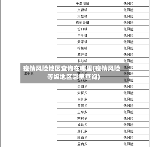 疫情风险地区查询在哪里(疫情风险等级地区哪里查询)-第3张图片