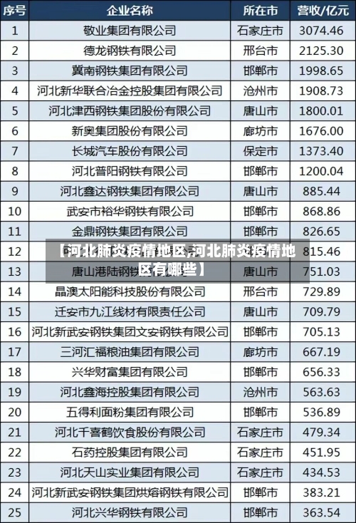 【河北肺炎疫情地区,河北肺炎疫情地区有哪些】-第3张图片