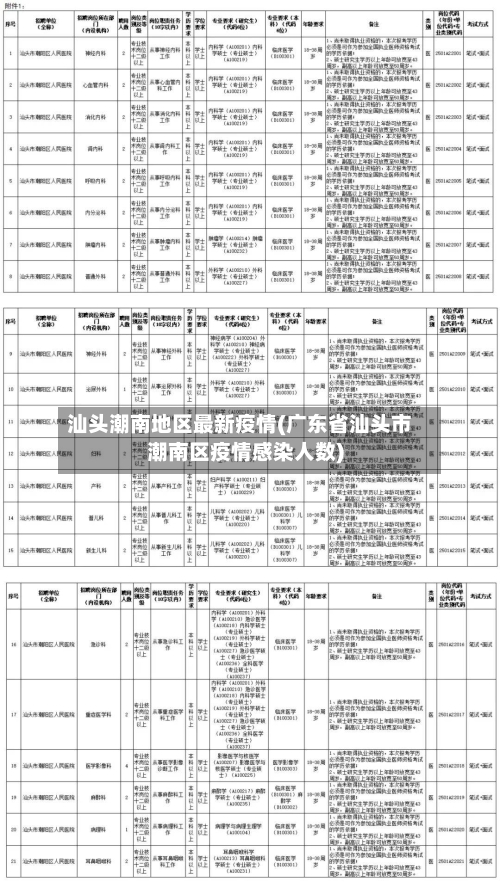 汕头潮南地区最新疫情(广东省汕头市潮南区疫情感染人数)
