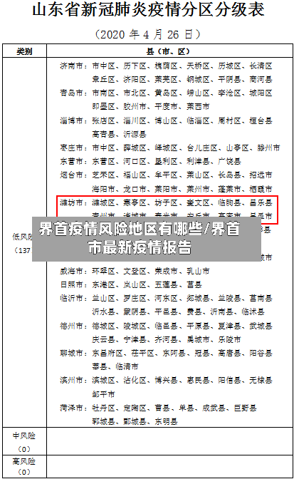 界首疫情风险地区有哪些/界首市最新疫情报告