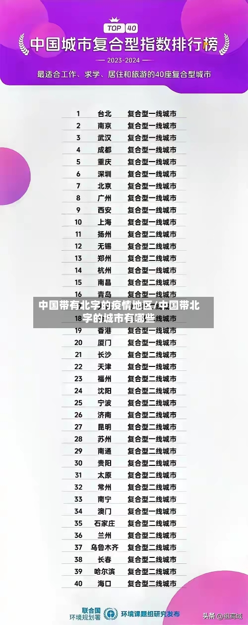 中国带有北字的疫情地区/中国带北字的城市有哪些-第2张图片